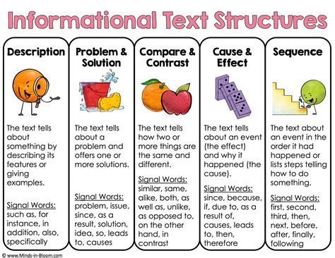 what is the main purpose of a text's structure in informational writing