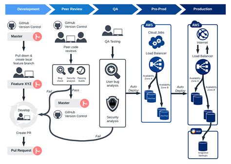 what is the main purpose of deploying security officers to site