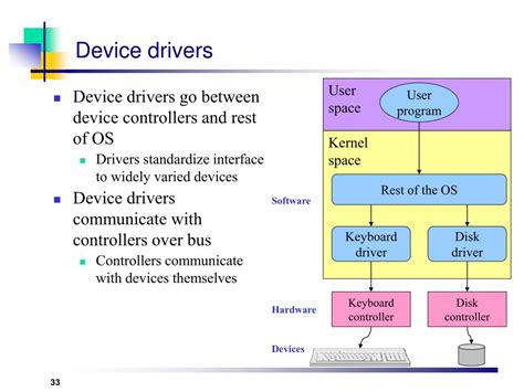 what is the main purpose of device drivers in an operating system