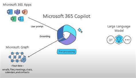 what is the main purpose of microsoft copilot