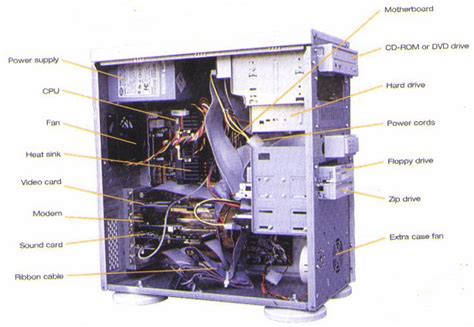 what is the main purpose of the computer case