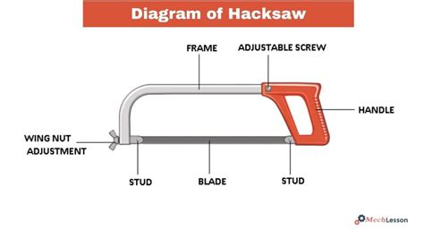 what is the main purpose of the hacksaw in engineering