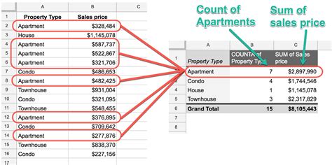 what is the main purpose of using pivot tables in excel