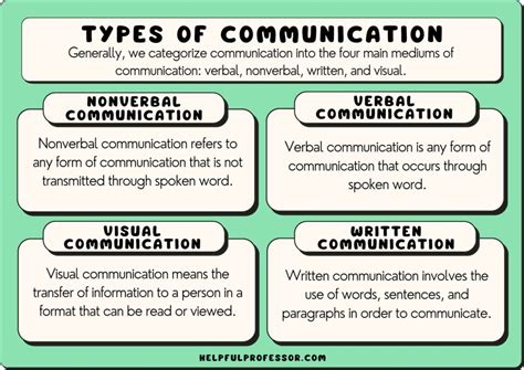 what is the main purpose of using words in communication according to content