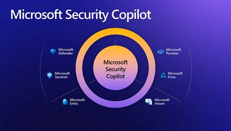 what is the main role of microsoft copilot for security