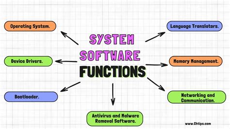 what is the main role of system software