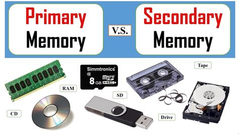 what is the main secondary storage device of a computer