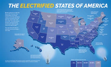 what is the main source of electricity in america