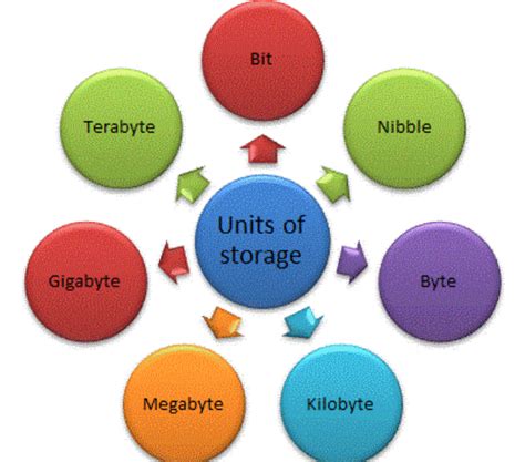 what is the main storage unit of a computer