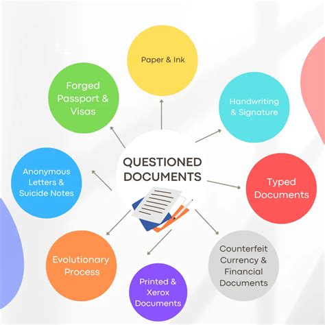 what is the main use of a computer in questioned document examination