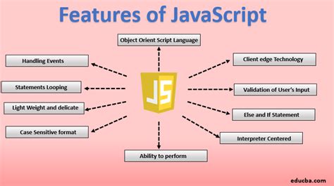 what is the main use of javascript in web development