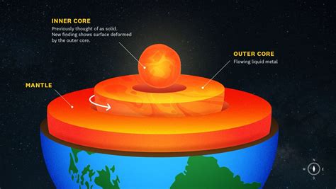 what is the major difference between earth's inner and outer cores
