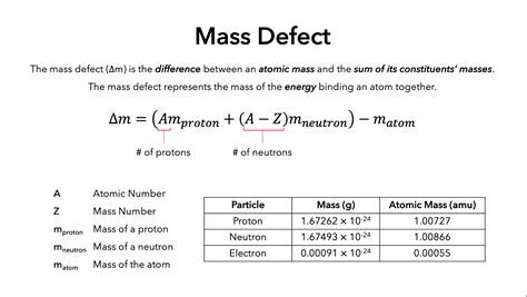 what is the mass defect of oxygen 16