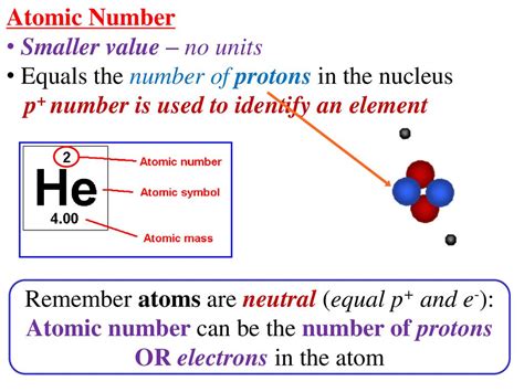 what is the mass number of an atom equal to responses