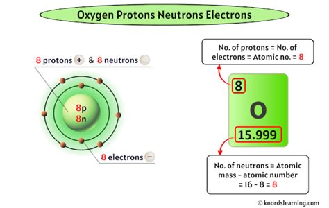 what is the mass number of an oxygen atom with 9 neutrons in its nucleus