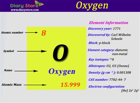 what is the mass number of oxygen 16