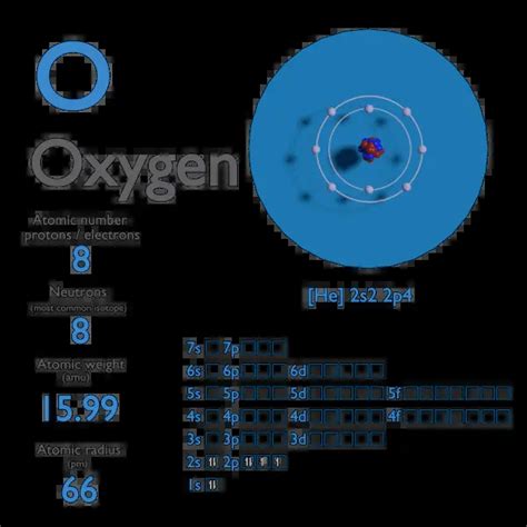 what is the mass number of oxygen atom