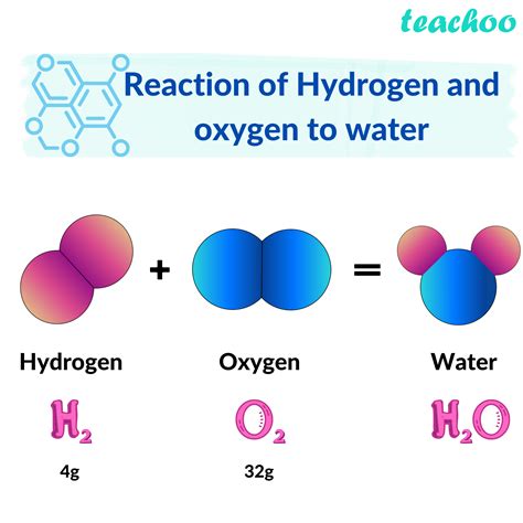 what is the mass of hydrogen and oxygen in water