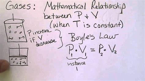 what is the mathematical equation between pressure and volume
