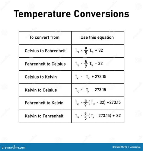 what is the mathematical equation for temperature and volume