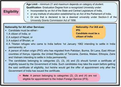 what is the maximum age for ias and ips