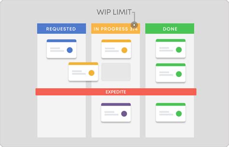 what is the maximum amount of work in progress wip in kanban
