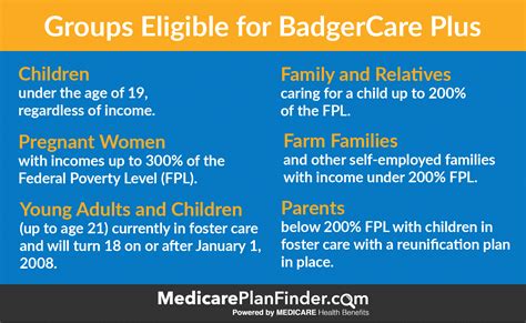 what is the maximum income to qualify for badgercare in wisconsin