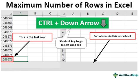 what is the maximum limit of rows in ms excel 2010