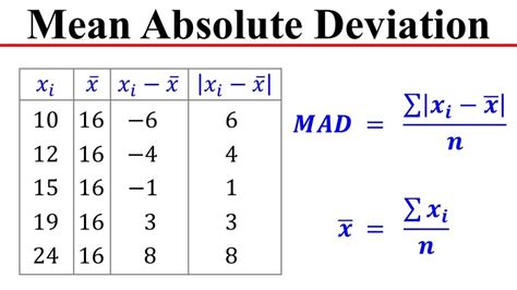 what is the mean absolute deviation mad for the forecasts in the provided table