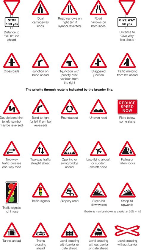 what is the meaning of a triangular road sign with a red border