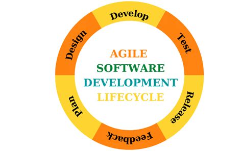 what is the meaning of agile software development