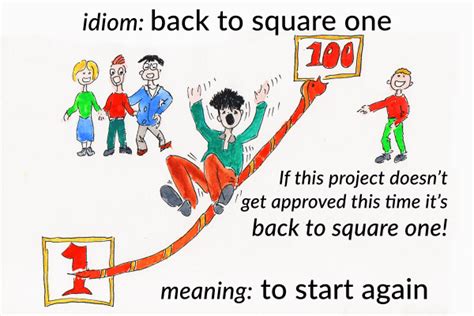 what is the meaning of back to square one in idioms