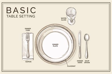 what is the meaning of basic table setting