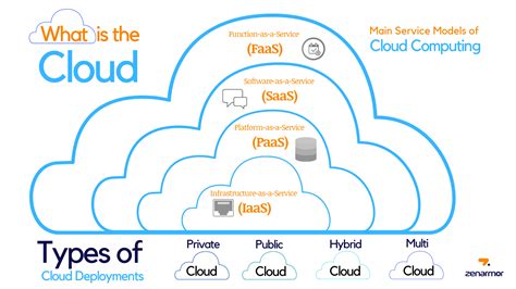 what is the meaning of cloud computing