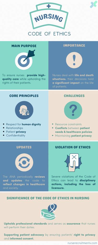 what is the meaning of code of ethics in nursing