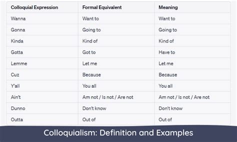what is the meaning of colloquial and examples
