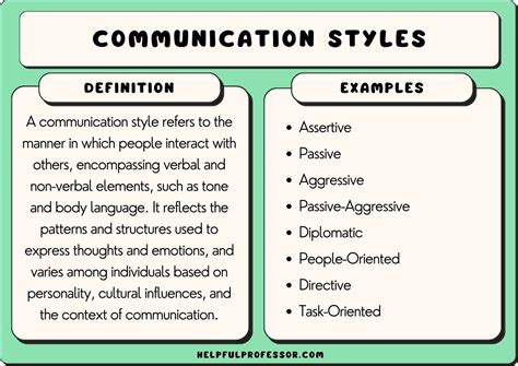 what is the meaning of communication in english with examples