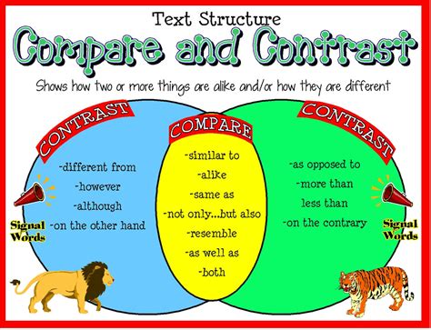 what is the meaning of compare and contrast text structure