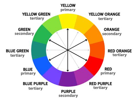 what is the meaning of complementary colours in art