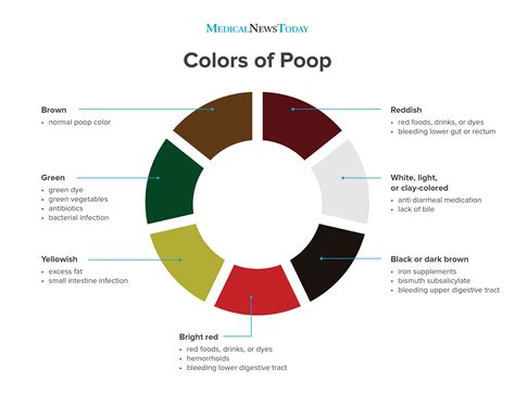 what is the meaning of dark color poop