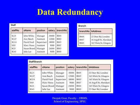 what is the meaning of data redundancy in database