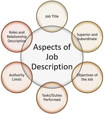 what is the meaning of description of work