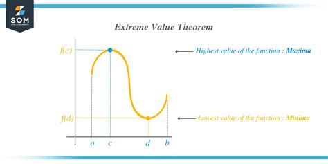 what is the meaning of extreme value in maths