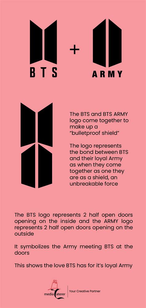 what is the meaning of ff in bts army
