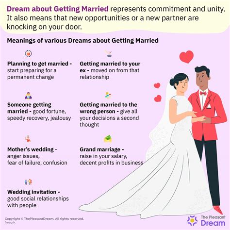 what is the meaning of getting married in dreams