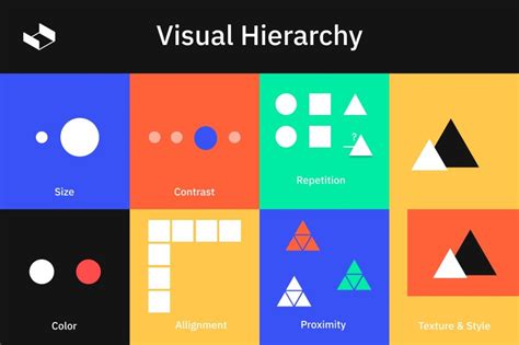 what is the meaning of hierarchy in graphic design