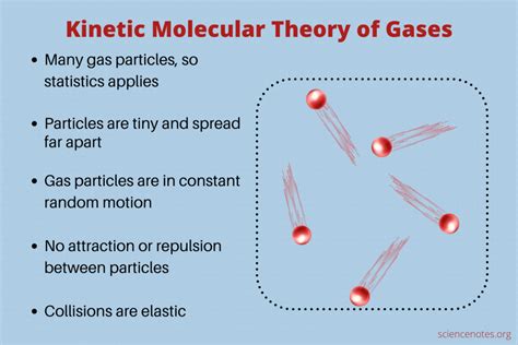 what is the meaning of kinetic molecular theory in science