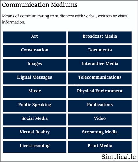what is the meaning of medium in english language