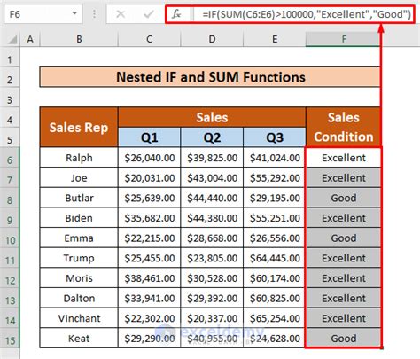 what is the meaning of nested function