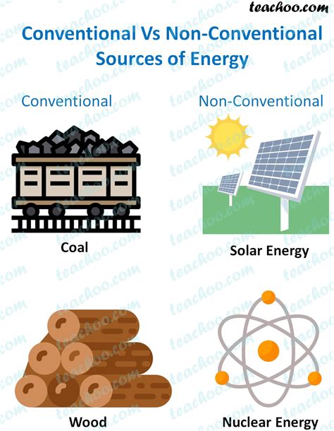 what is the meaning of non conventional energy